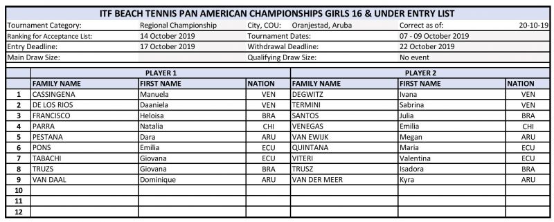 Acc list girls U16 Pan Am